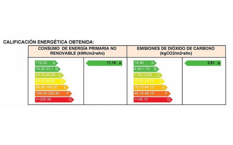 Torrevieja Penthouse-Wohnungen mit 2 Schlafzimmern, 1 - 2 Bädern, Dachterrasse, Kfz-Stellplatz, Gemeinschaftspools und beheizten Wohnung