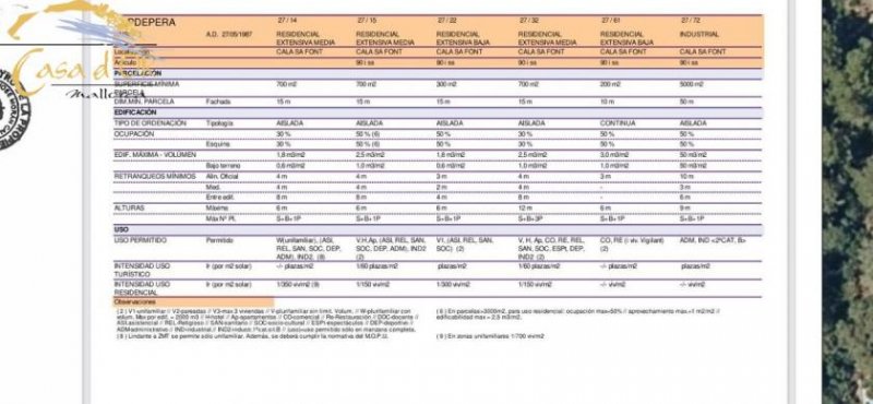 Bocka Meerblick-Baugrundstück für 6 Häuser oder 15 Wohnungen zu verkaufen Grundstück kaufen