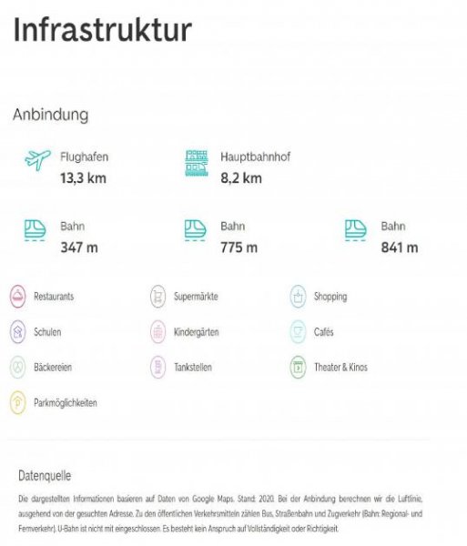 Berlin Attraktive, vermietete Eigentumswohnung in idyllischer Lage mit Blick ins Grüne Wohnung kaufen