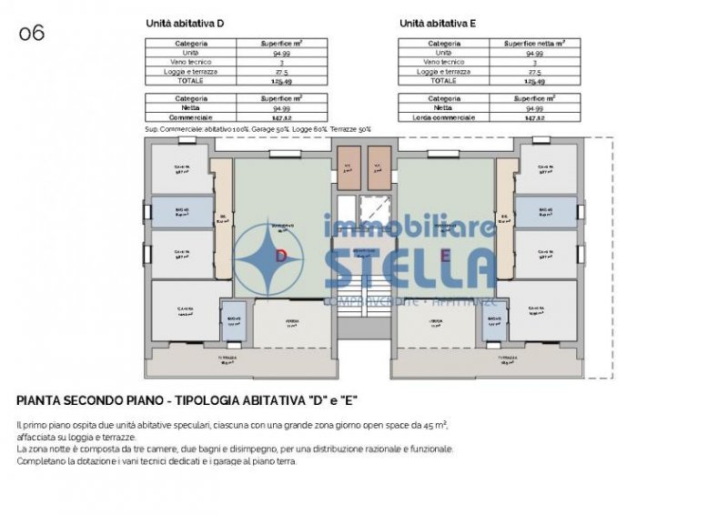 San Donà di Piave Wohnung kaufen