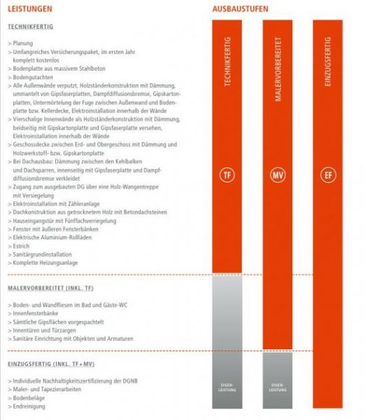 Korschenbroich Ihre Stilvolle Stadtvilla , direkt mit Grundstück ! Haus kaufen