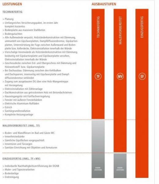 Wegberg Modernes Traumhaus zzgl. Grundstück - Einziehen & Wohlfühlen! Haus kaufen