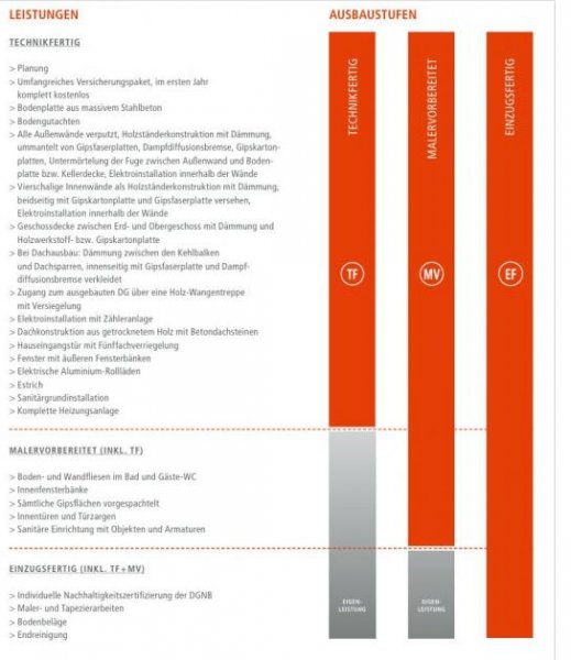 Sonsbeck Pur 3 - Das neue Wohngefühl von OKAL Haus kaufen