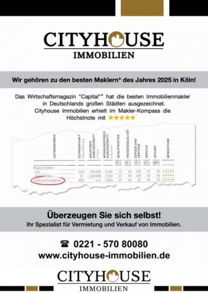 Leverkusen CITYHOUSE: Sonniges Grundstück, voll erschlossen in bevorzugter Lage in Leverkusen-Schlebusch Grundstück kaufen
