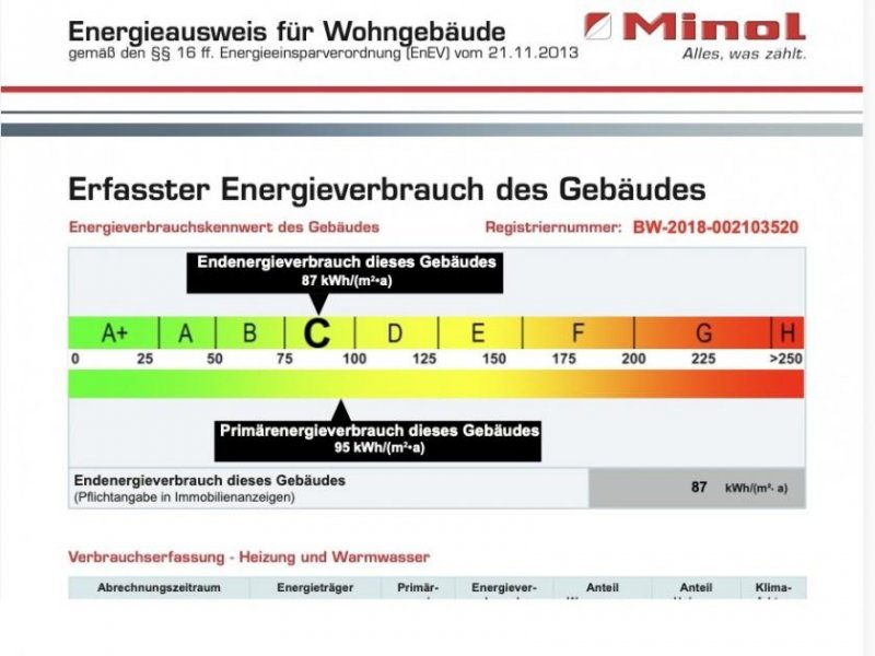Freiburg im Breisgau Kapitalanlage zu verkaufen Wohnung kaufen