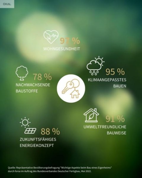Gottenheim Stadtvilla 16 - Ein Haus, ein Raumwunder, ein Lieblingsort! Haus kaufen