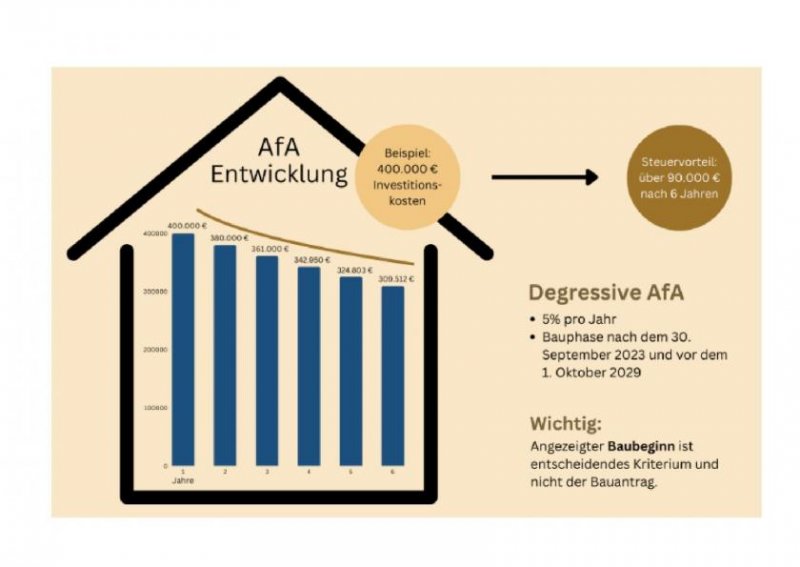 Wutöschingen 3 Zi. OG mit Loggia ca. 87 m² - Wohnung 6 - Werkstraße 3a, 79793 Wutöschingen - Neubau Wohnung kaufen