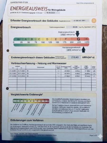 Walting Landgasthaus mit Pension, Betreiberwohnung & Biergarten im beliebten Altmühltal "Bieterverfahren" Gewerbe kaufen