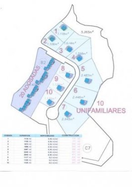 La Cala de Mijas Häuser Für Investoren - 11 Grundstücke für 20 Reihenhäuser und 10 Villen Grundstück kaufen