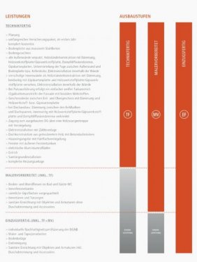Borken Immobilien Klassiker mit praktischer Aufteilung unser ZweiRaum 01 Haus kaufen