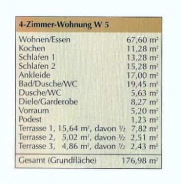 München Lage, Lage, Lage: Erstbezug: 4 Zimmer Luxus - DG ETW - 177 qm - München Waldtrudering am Naturschutzgebiet W5 Wohnung kaufen