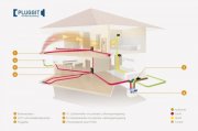 Owschlag offen und anspruchsvoll - Einfamilienhaus Trendline S 1 Haus kaufen