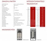 Köln KÖLN: KOMFORTABLE 4 Zi. WOHNUNG mit gediegener Ausstattung Wohnung kaufen