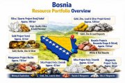 Sarajevo Strategisches Mining-Portfolio in Bosnien Gewerbe kaufen